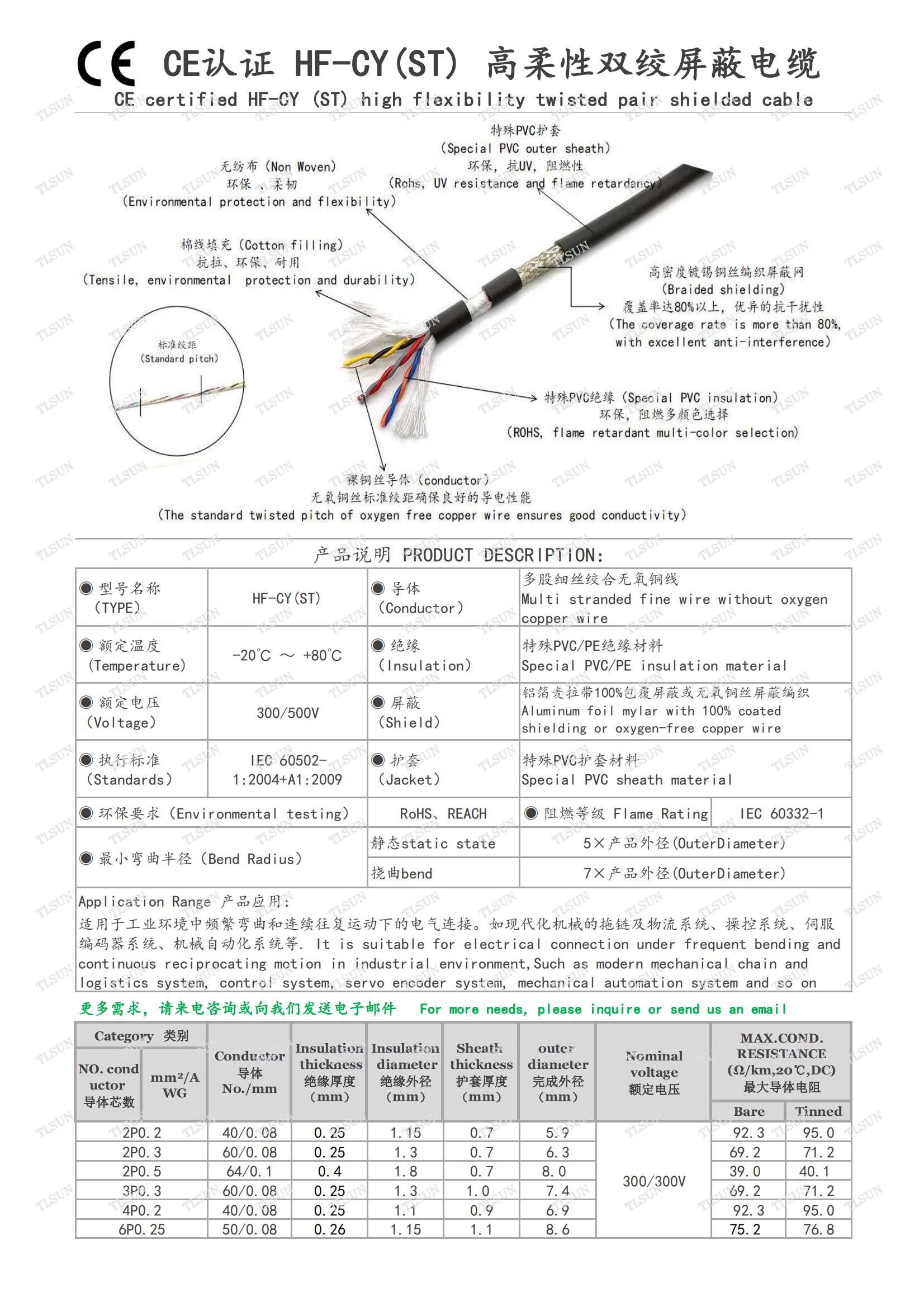 Cable Testing